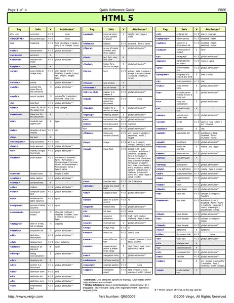 html tags list with examples pdf