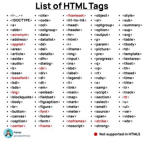html tags list with examples pdf in hindi