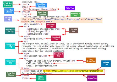 html5 all tags with example