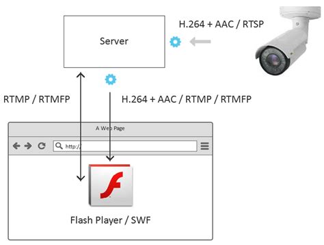 html5 video rtsp example