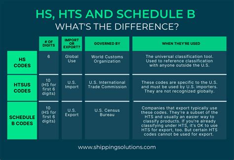 hts code list