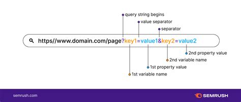 http get request query string example