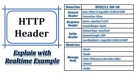 http headers example