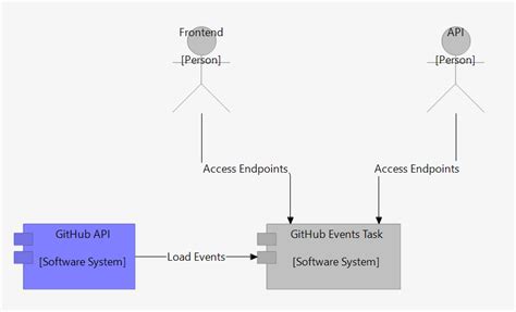 https api github com events