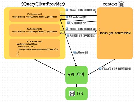 https api github com repos tanstack query