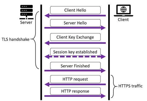 https handshake diagram