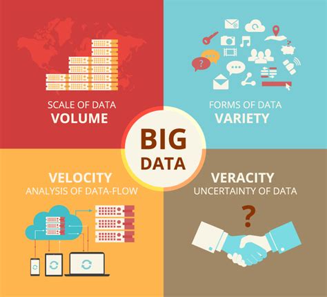 huge data or large data