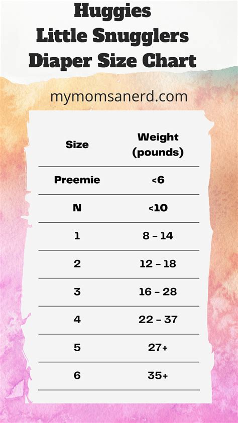 Huggies Snugglers Size Chart