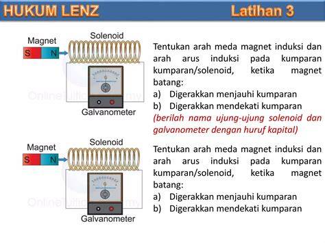 hukum lenz explanation