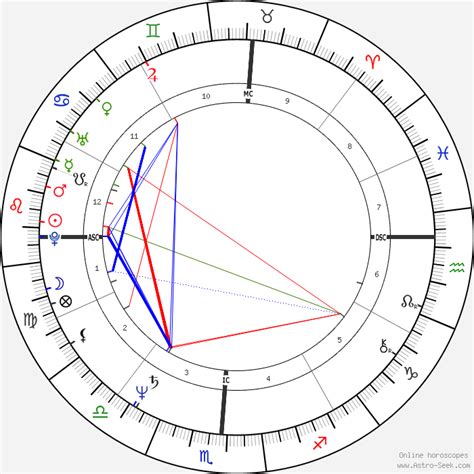 Hulk Hogan Birth Chart