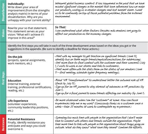 human resources development plan example