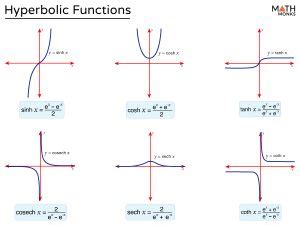 hyperbolic function graph example