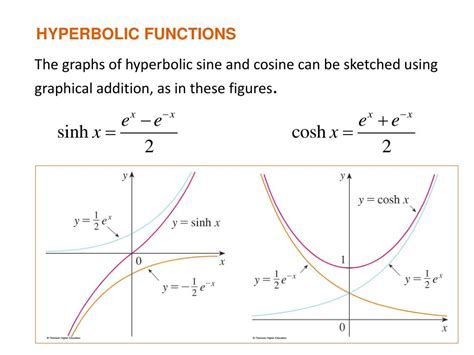 hyperbolic sine function