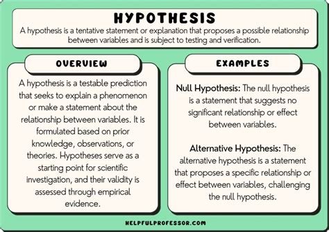 hypothesis statement example