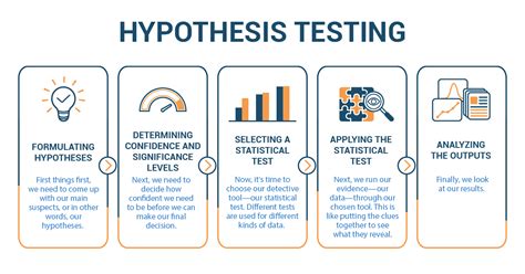 hypothesis testing concept