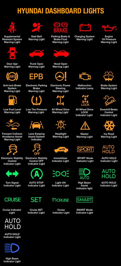 hyundai creta error code list pdf