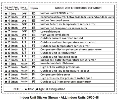 hyundai inverter ac error code list