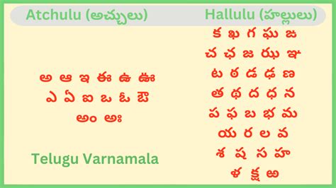i am devolved meaning in telugu