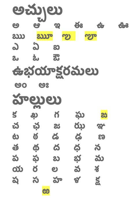i am not having meaning in telugu