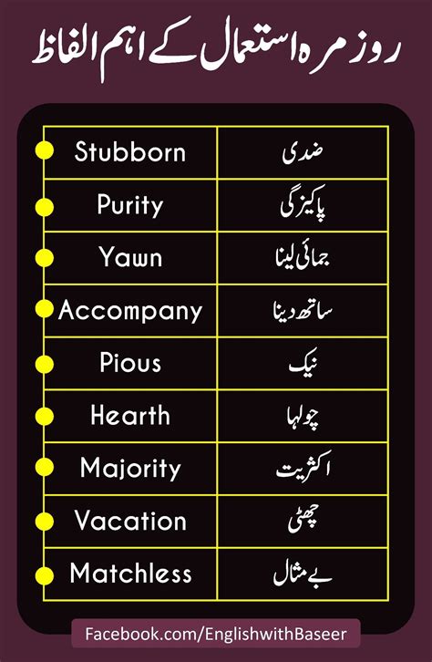 i would have meaning in urdu