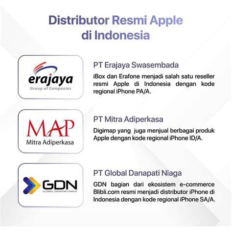 Peran Authorized Reseller Apple di Indonesia