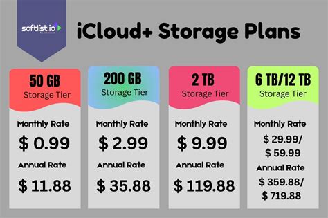 iCloud Plans