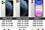 iPhone 11 Pro Price