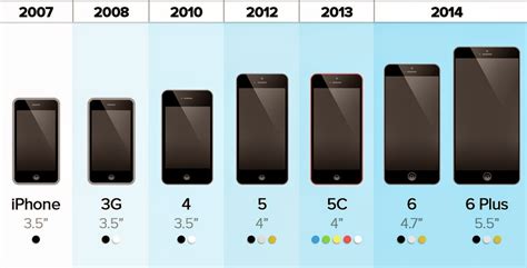 iPhone 6 Plus Size Comparison