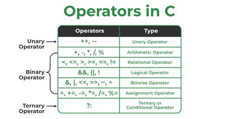 iPhone All Operator Explained