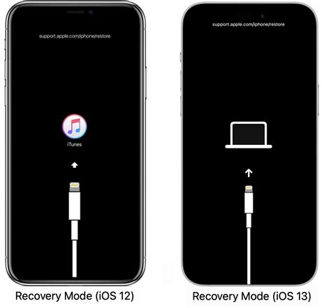 Recovery Mode iPhone