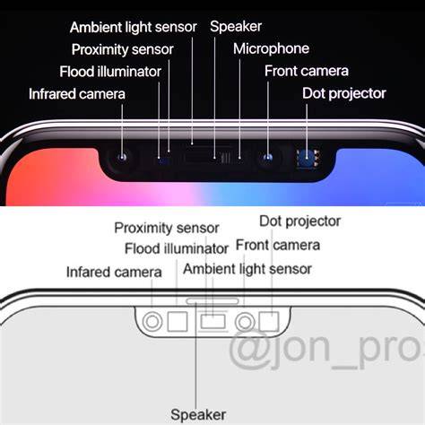 iPhone X with Face ID notch