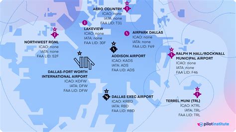 iata to icao code