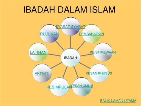 ibadah dalam islam