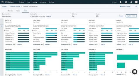 Ibm Watson Knowledge Catalog Documentation