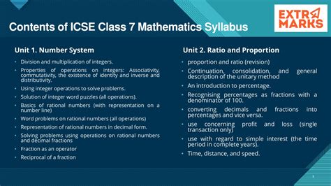 icse class 7 syllabus maths