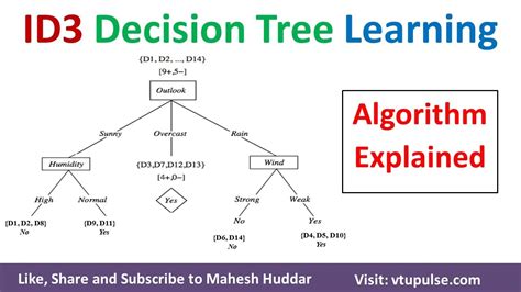 id3 decision tree algorithm in data mining