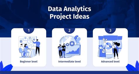 ideas for data analysis projects