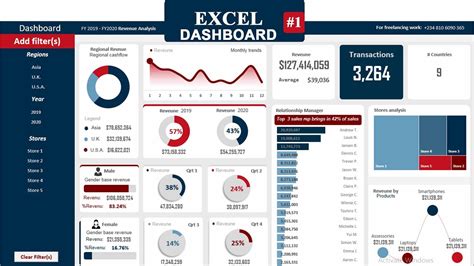 ideas for excel dashboard