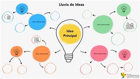 ideas pictures