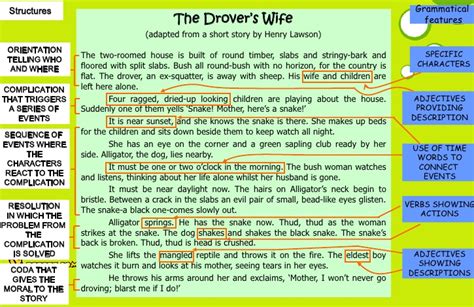 identify the generic structure of a narrative text and explain each part