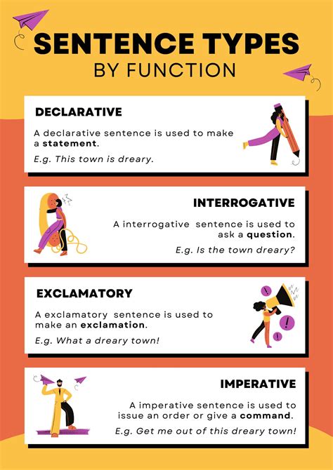identify the type of sentence based on its function take what you please