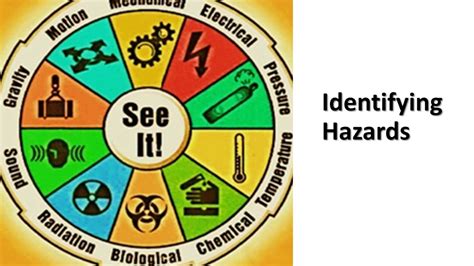 Identifying hazards