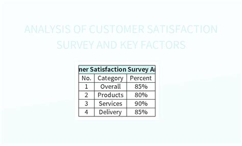 identifying key drivers of customer satisfaction through survey data analysis