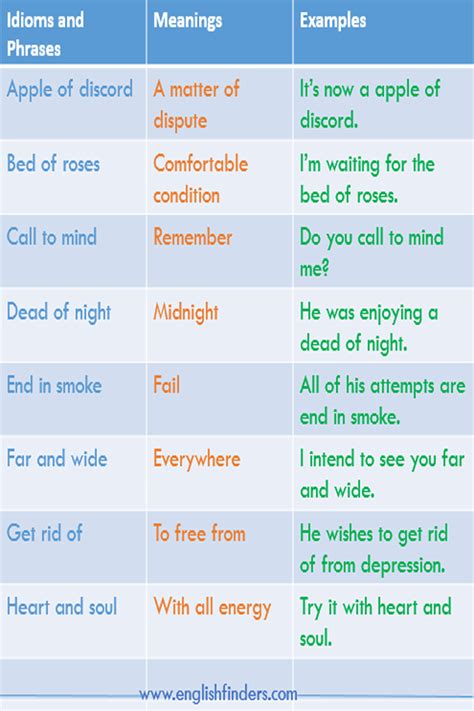 idiomatic expressions and their meanings with example sentences