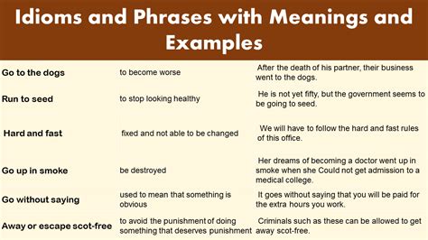 idioms and phrases definition and examples