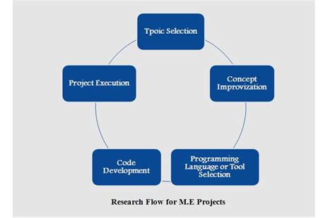 ieee main project topics for cse