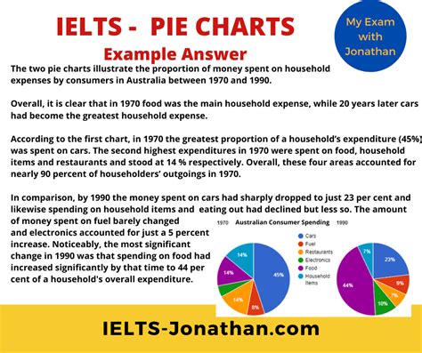 ielts pie chart sample pdf with answers