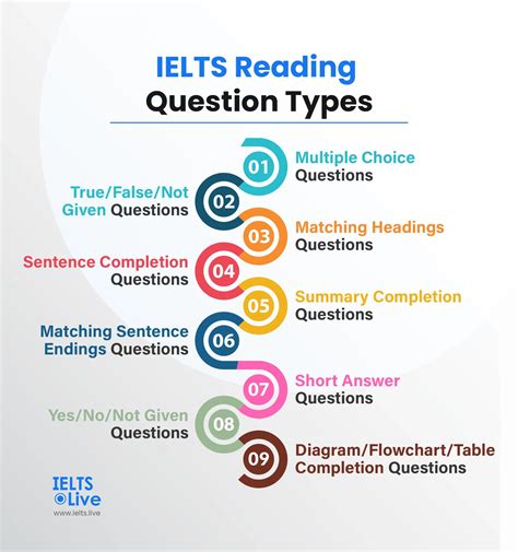 ielts reading question types with examples
