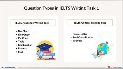 ielts writing task 1 exercises with answers