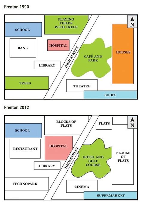 ielts writing task 1 map questions with answers